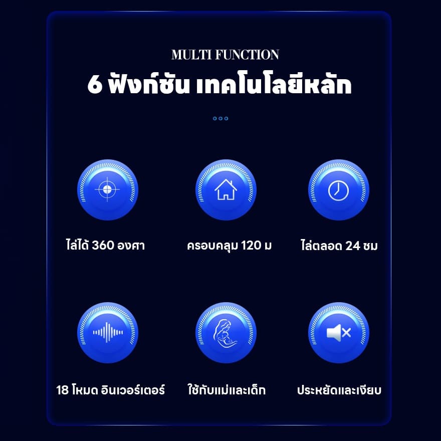 ใช้ครั้งเดียวเห็นผล 10 ปี ไล่จิ้งจก ไล่ตุ๊กแก ฆ่าตุ๊กแก กำจัดตุ๊กแกอย่างปลอดภัย ปลอดภัยต่อแม่และลูก ไร้เสียง รูปที่ 6