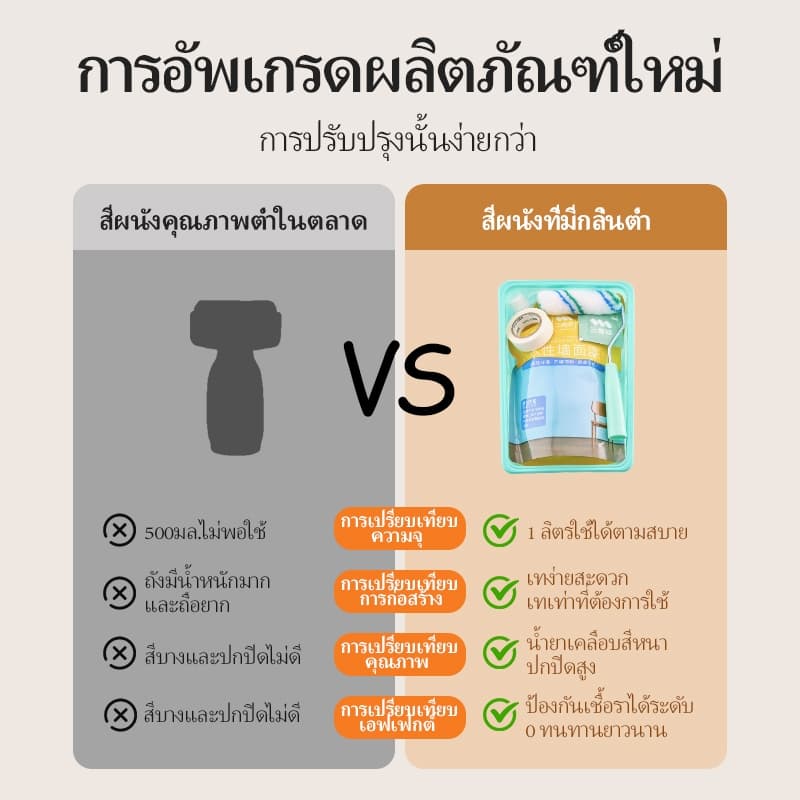 SanQing Paint 3300g สีขาว สีทาภายใน เฉดสีพาสเทล ชนิดด้าน ประหยัดคุ้มค่า สีพาสเทล สีทาบ้าน รูปที่ 2