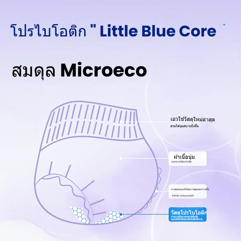 ผ้าอนามัยแบบกางเกง รุ่นบางเบาระบายอากาศดี ผ้าอนามัยกางเกง นุ่มและสบาย ผ้าอนามัยหลังคลอด XL/XXL32ชิ้น รูปที่ 2