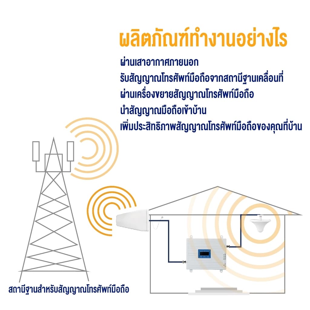 2G 3G 4G 5G Signal Booster 3 Band 4 Band 5 Band แอมพลิฟายเออร์มือถือ TEPEATER Cellular Repeater 800 900 1800 2100 2600สำหรับ AIS, DTAC, Truemove เครื่องดูดสัญญาณโทรศัพท์ 2G 3G 4G Signal Booster เครื่องดูดสัญญาณโทรศัพท์ สำหร รูปที่ 4