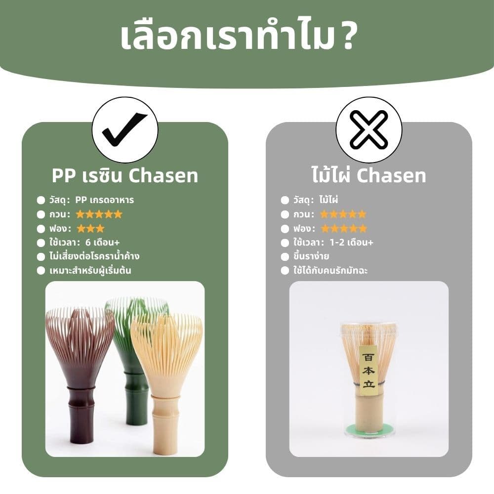 GREENDAY Matcha Whisk ปัดเรซินแบบใช้ซ้ําได้ เครื่องมือผสมมัทฉะ แปรงชงชา ชุดชงมัทฉะ Chasen รูปที่ 2