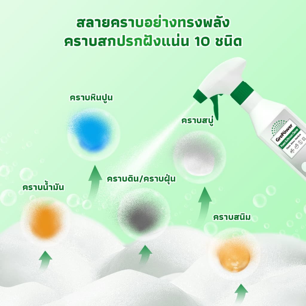 Grepower น้ํายาล้างห้องน้ํา 400มล รูปที่ 5
