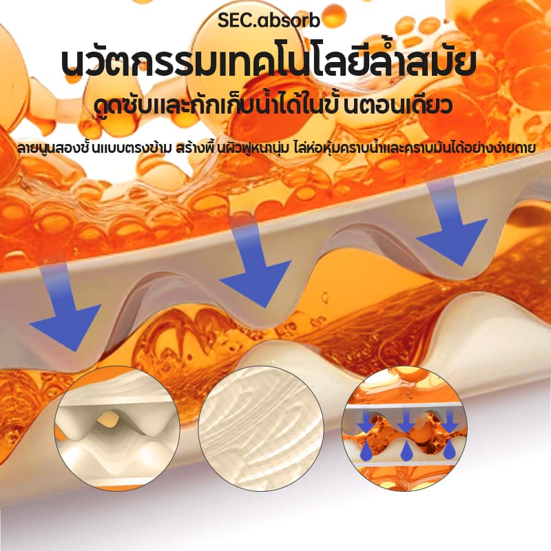 Botare กระดาษเช็ดครัวแบบติดผนังถอดได้ ซึมซับน้ำมันและน้ำได้ดี 2 ชั้น 3200 แผ่น 223*200mm รูปที่ 5
