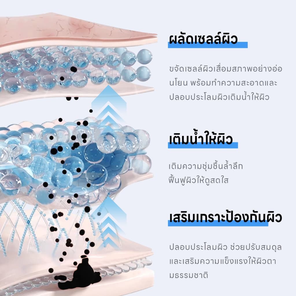 ICELERSKIN โคลนมาสก์ 2 สี T-Zone & U-Zone ล้างสิวอุดตัน + ผิวใส รูปที่ 7