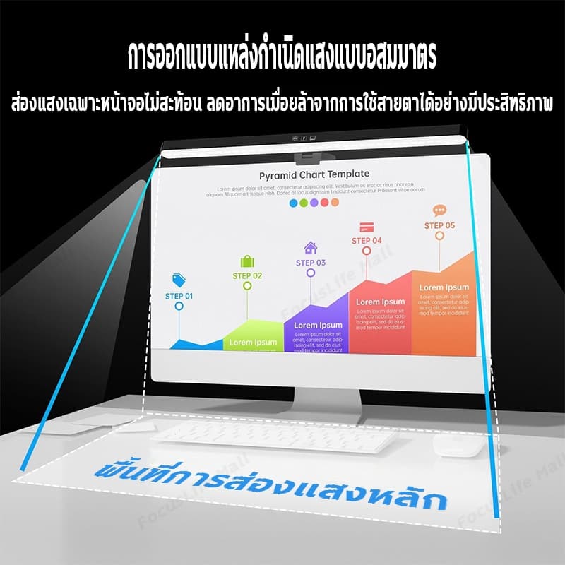 ไฟติดหน้าจอ 3 โหมดแสงที่ปรับได้ เทคโนโลยีลดแสงสีฟ้า สําหรับสํานักงาน ไฟคอม รูปที่ 4