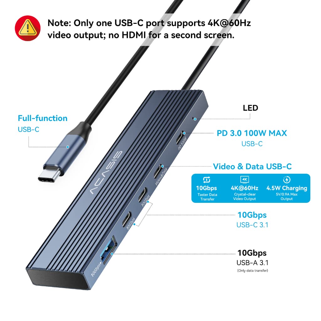 ACASIS USB-C 5-in-1 Docking Station Hub สําหรับแล็ปท็อป USB-C, ประเภท C รองรับ 4K @ 60Hz วิดีโอ/เอาต์พุตข้อมูล, 2 * USB C/USB-A 3.1 10Gpbs รองรับ PD100W ชาร์จสําหรับ Mac และ รูปที่ 2