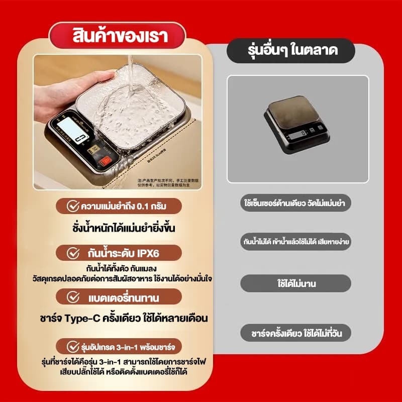 เครื่องชั่งครัวกันน้ํา อเนกประสงค์ชาร์จ/ปลั๊กอิน/แบตเตอรี่เครื่องชั่งอิเล็กทรอนิกส์สแตนเลส5กิโลกรัม10กิโลกรัมเครื่องชั่งอาหาร0.1กรัมที่มีหน้าจอแสงสว่างจัดส่งภายใน24ช รูปที่ 2