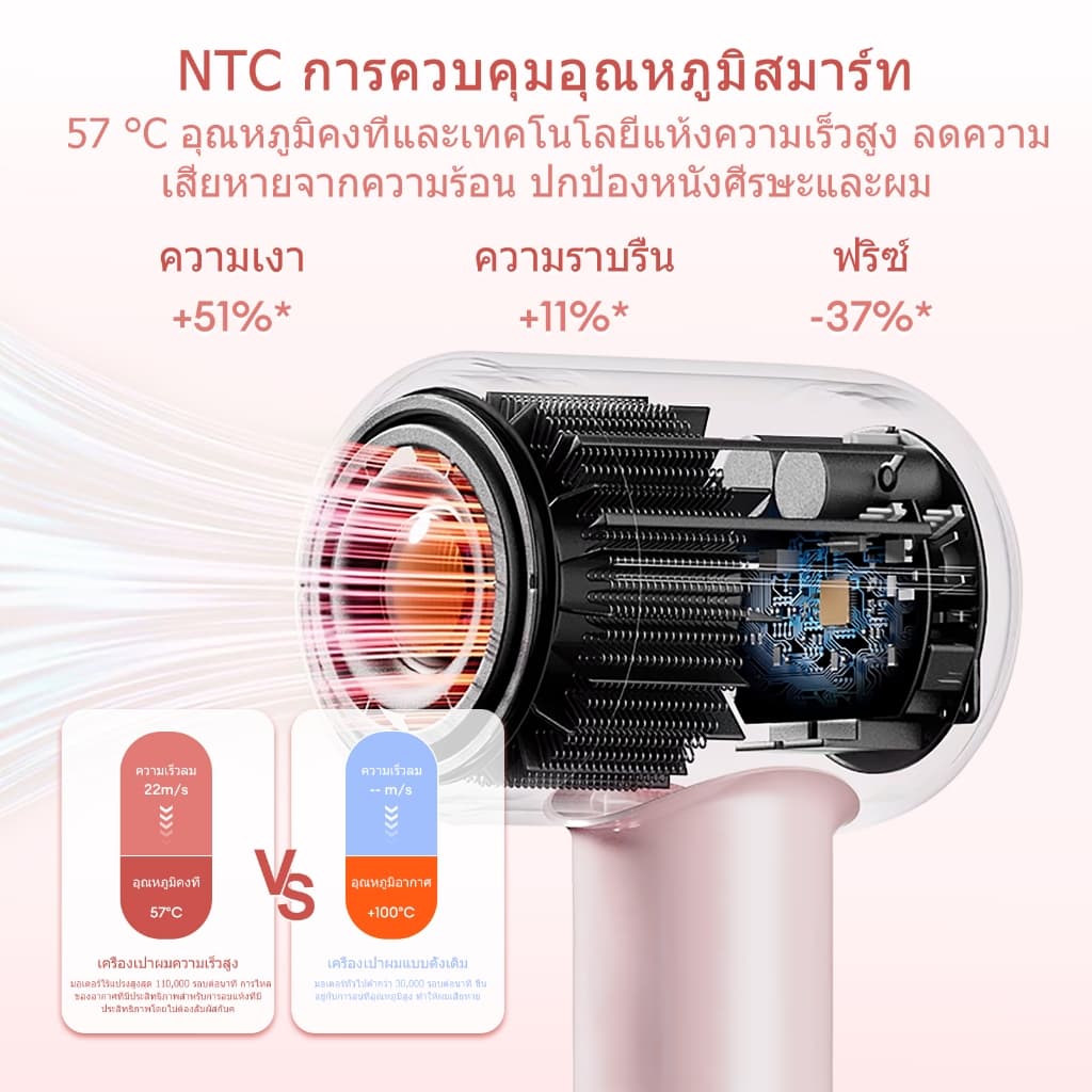 HODEKT ความเร็วสูง ​​ไดร์เป่าผมปรับอุณหภูมิและความเร็วได้ ดูแลเส้นผมไอออนลบ รับประกัน 1 ปี รูปที่ 2