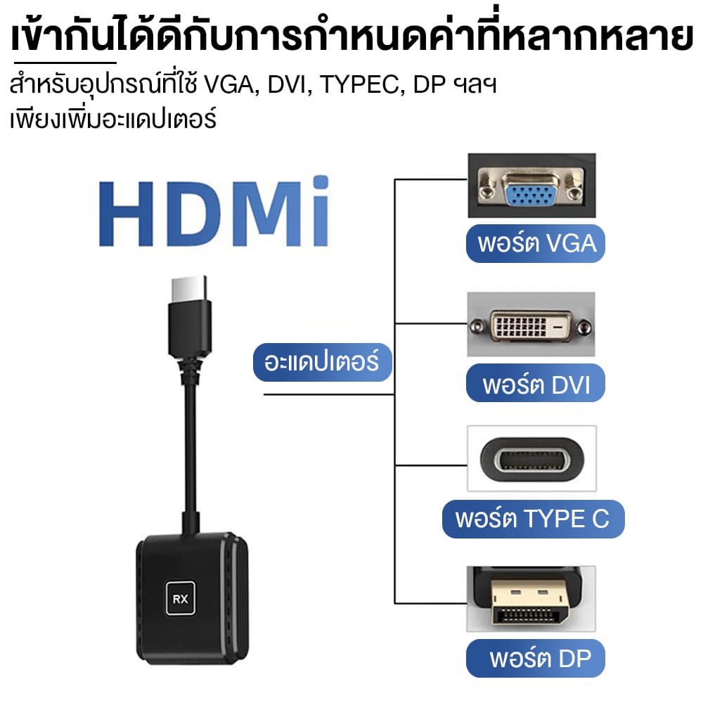 ตัวรับสัญญาณเครื่องส่งสัญญาณ HDMI ไร้สาย HD 1080P สําหรับ Screen Mirroring to TV/คอมพิวเตอร์ รูปที่ 4