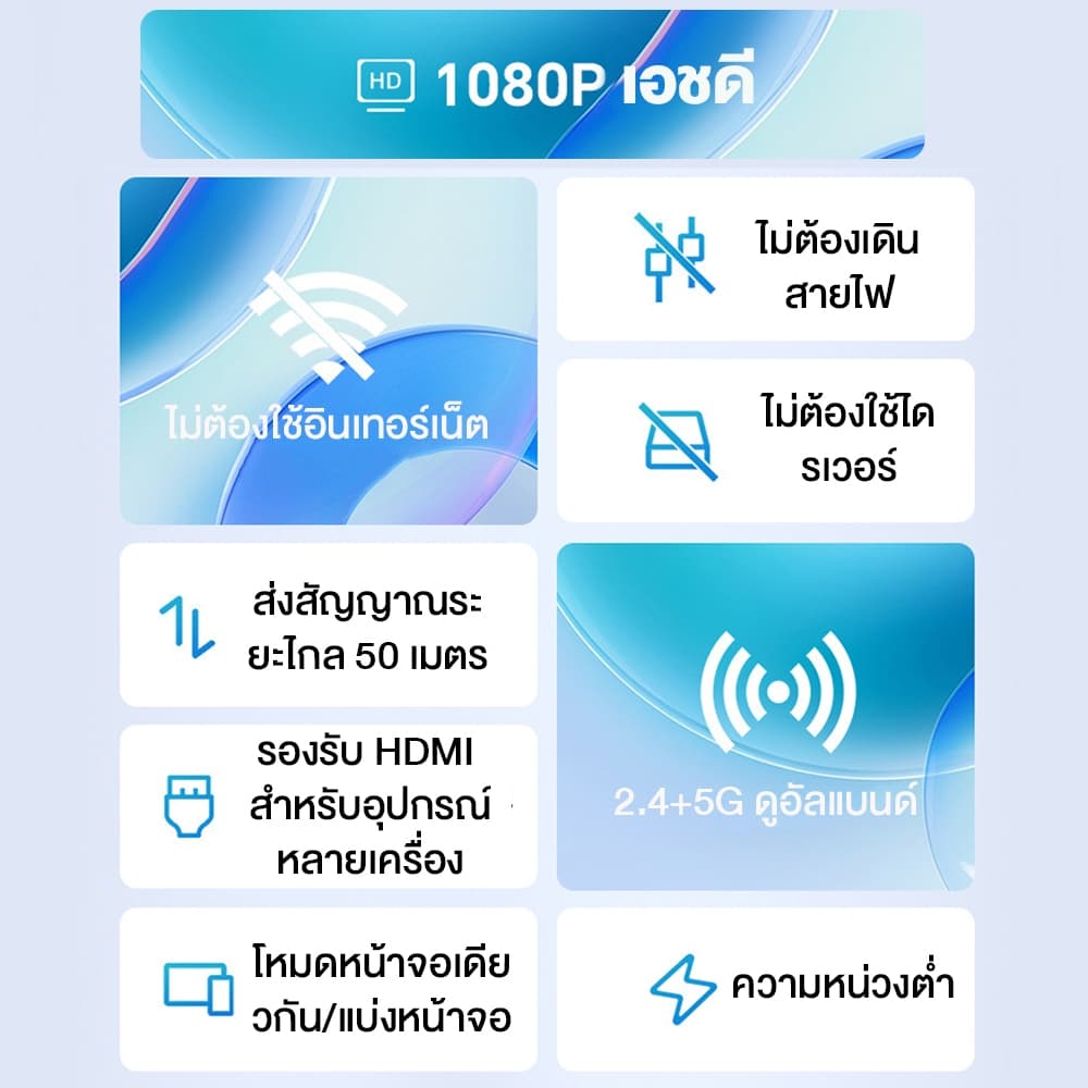 ตัวรับสัญญาณเครื่องส่งสัญญาณ HDMI ไร้สาย HD 1080P สําหรับ Screen Mirroring to TV/คอมพิวเตอร์ รูปที่ 5