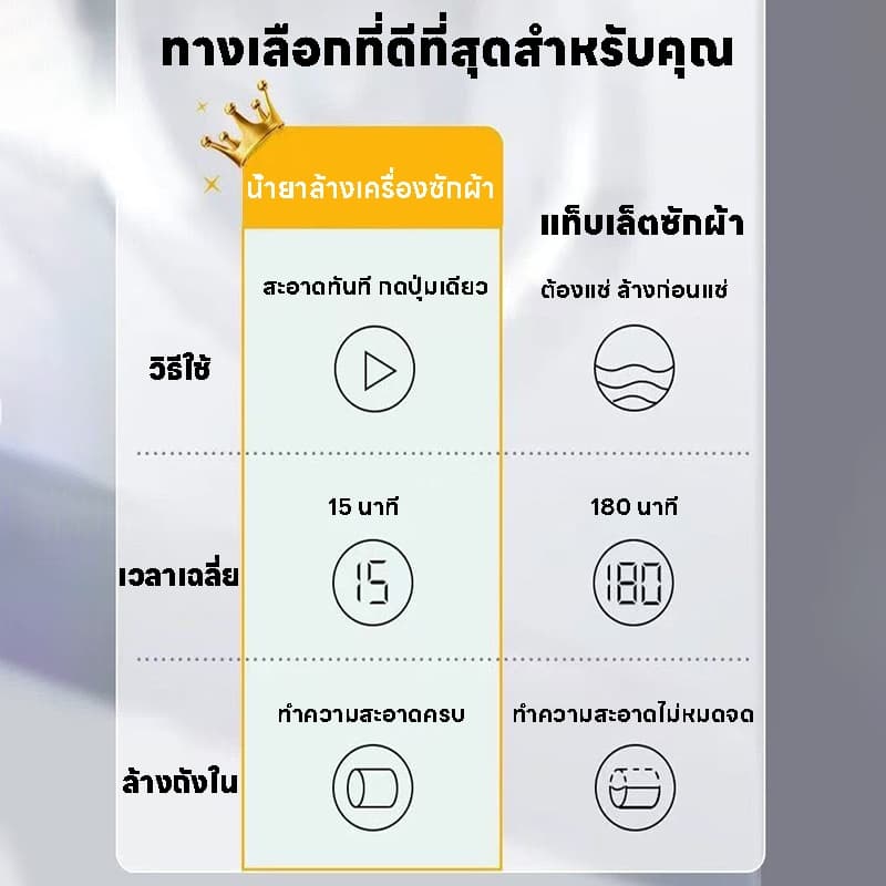 ซื้อ 1 ฟรี 1 น้ำยาล้างเครื่องซักผ้า ไม่ต้องแช่ ขจัดคราบฝังแน่น ลดกลิ่นอับ ฆ่าเชื้อ 99.9% รูปที่ 4