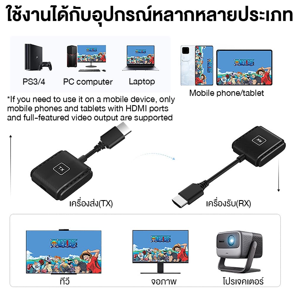 ตัวรับสัญญาณเครื่องส่งสัญญาณ HDMI ไร้สาย HD 1080P สําหรับ Screen Mirroring to TV/คอมพิวเตอร์ รูปที่ 2
