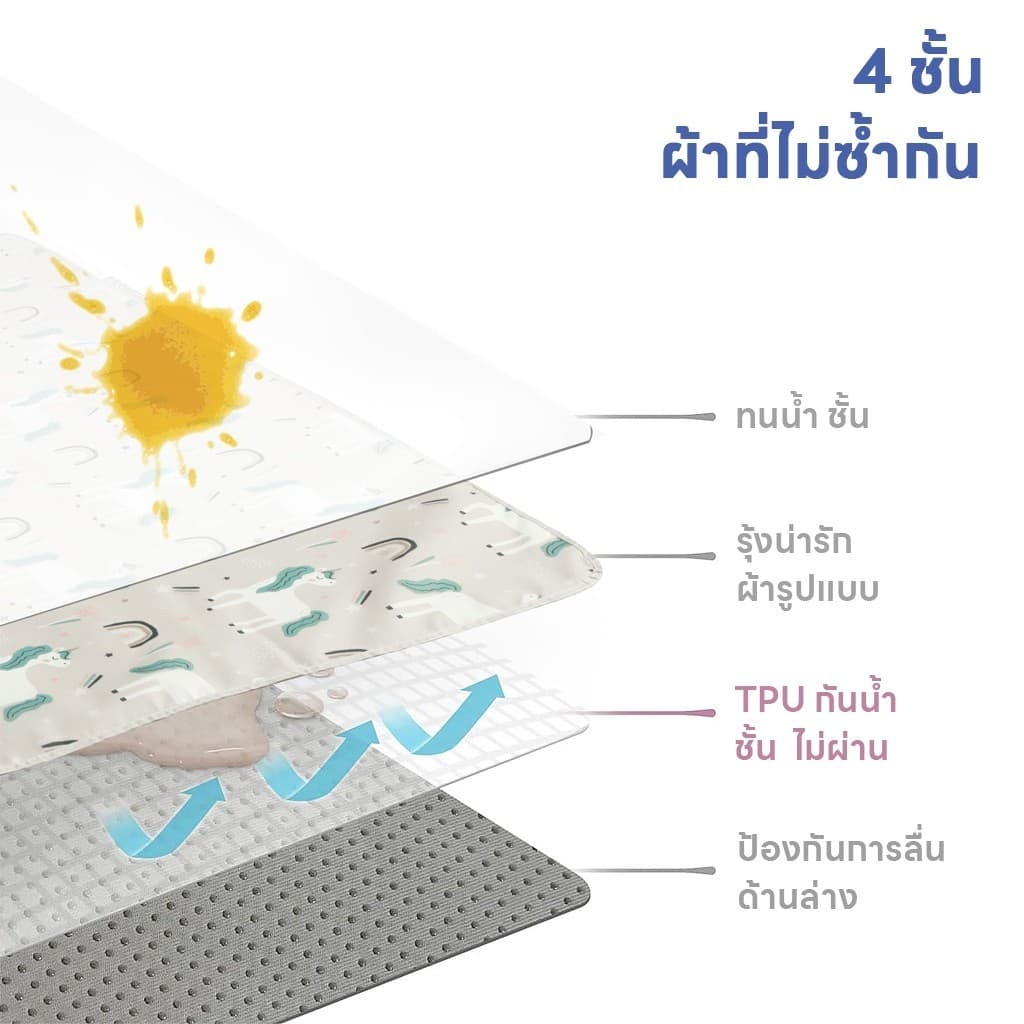 แผ่นรองเก้าอี้เด็ก กันน้ำ กันลื่น 43x43 นิ้ว สำหรับเก้าอี้ทานข้าวทรงสูง ใช้ซ้ำได้ แผ่นรองนั่งเด็ก รูปที่ 3