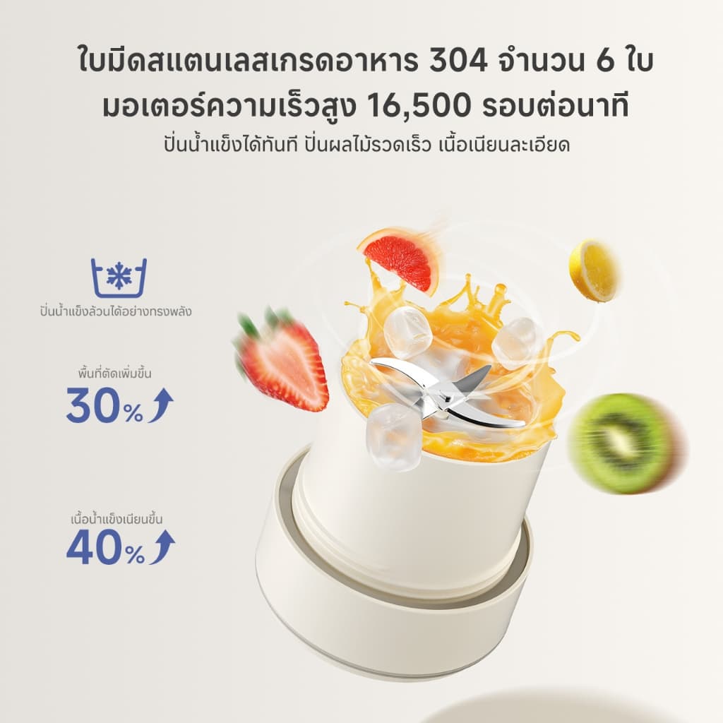 Simplus×PP Krit แก้วปั่นแบบพกพา ความจุขนาดใหญ่ 950 มล. ผสมและบดน้ำแข็งได้อย่างทรงพลัง เก็บความเย็นได้นาน 24 ชั่วโมง พกพาสะดวก เหมาะสำหรับรถยนต์ Juicer Blender ZZJH014 รูปที่ 5