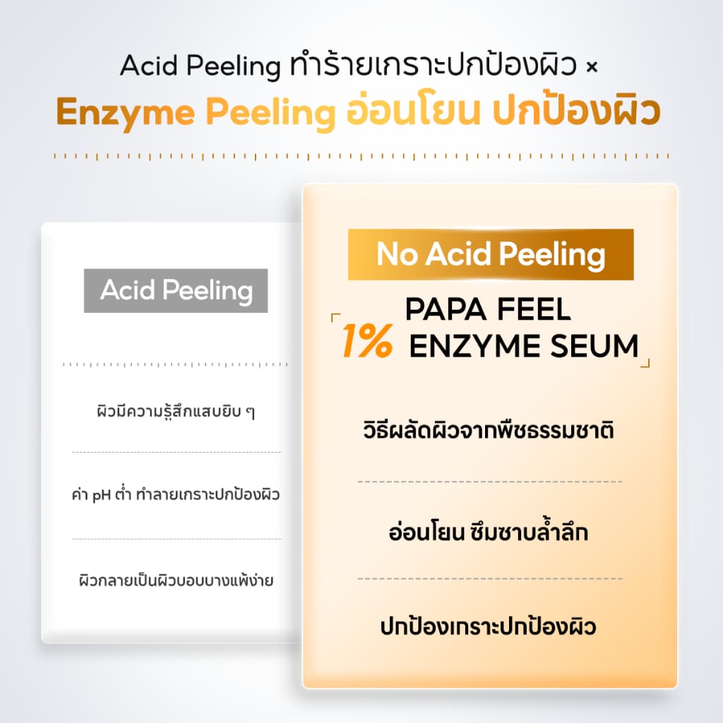 PAPA FEEL 0 Acid Peeling Serum เซรั่มเพื่อการ ผิวกระจ่างใส กระชับรูขุมขน ลดสิว PAPAIN BROMELAIN 8D Hyaluronic Acid essence 30ml รูปที่ 5