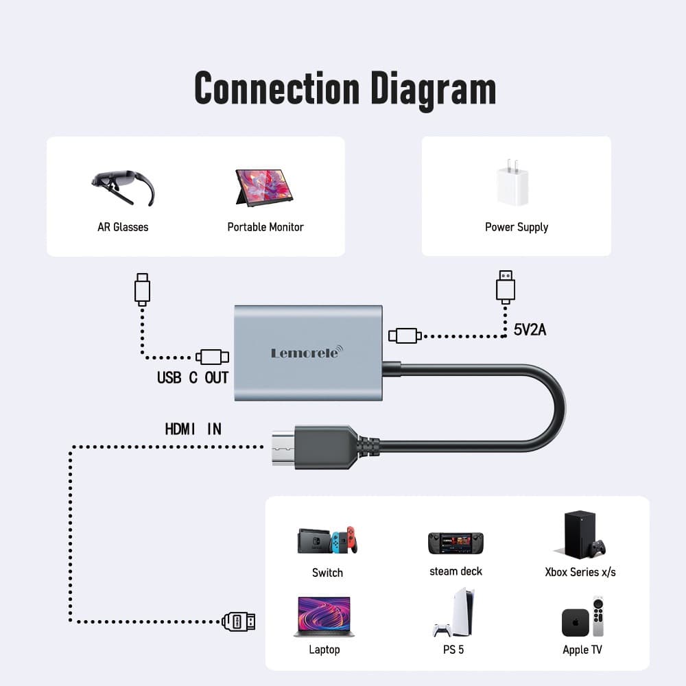 Lemorele LD50 HDMI to Type c อะแดปเตอร์ 4K 60HZ USB c อะแดปเตอร์วิดีโอแบบพกพาสําหรับ XREAL Nreal Air RayNeo แว่นตาหัวจอแสดงผล รูปที่ 8