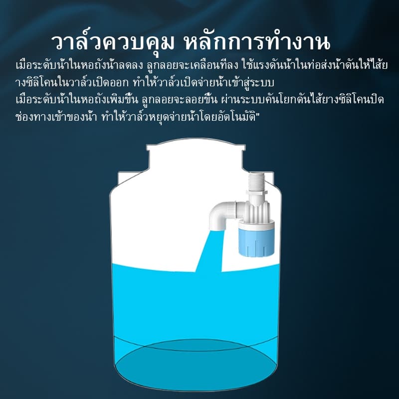 วาล์วลอยสําหรับถังเก็บน้ําวาล์วควบคุมระดับน้ํา จุกปิดน้ํา จุกปิดน้ําสําหรับถังลอย1/2‘3/4‘1’ รูปที่ 7