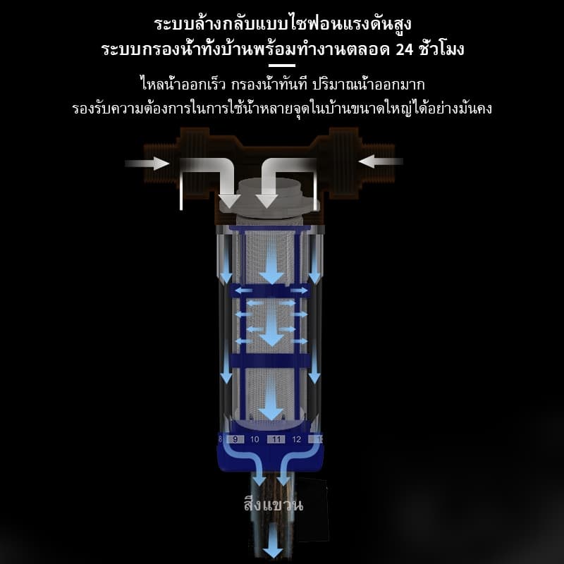 1/2 "3/4" 1" ทองเหลืองน้ํากรองล่วงหน้า 40 ไมครอนกรองตะกอน Spin-Down พร้อมฟังก์ชั่นล้างขูดนํากลับมาใช้ใหม่และทําความสะอาดง่ายทั้งบ้านใช้ รูปที่ 6