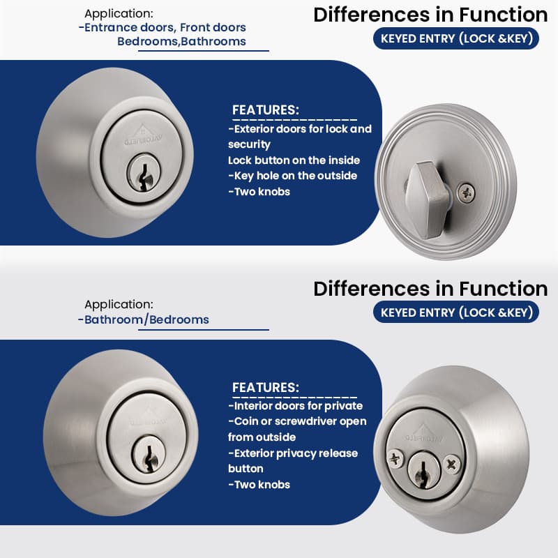 ล็อคประตู Valorfield Deadbolt lock รูปที่ 5