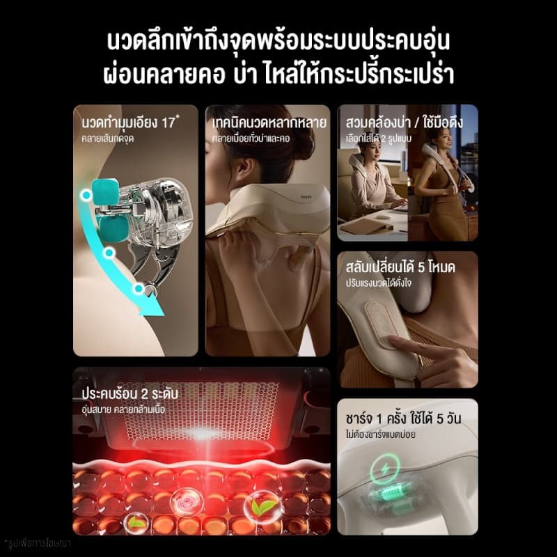 Philips เครื่องนวดคอ บ่า ไหล่ ไฟฟ้าอัจฉริยะ Neck And Shoulder Massager ประคบร้อน แก้ปวดไหล่ นวดไหล่ นวดคอ เครื่องนวดพกพา ของขวัญ PPM3325 / PPM3207N รูปที่ 2