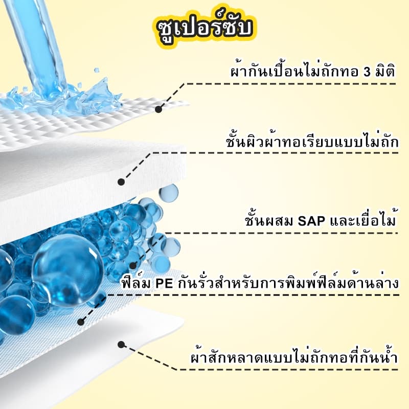 ผ้าอ้อมสําเร็จรูปแบบดูดซับ Dono สําหรับสุนัขขนาดเล็ก Cats Secure Leak Proof Fit for Females & Males ผ้าอ้อม รูปที่ 5