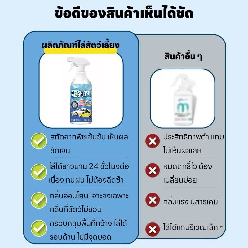 ปลอดภัย100%1 วินาที หนีทันที!RT ไล่แมว ยาไล่แมว สเปรย์ไล่แมว ไล่หมา สเปรย์แล้วกำหนดเขตหวงห้าม รูปที่ 4