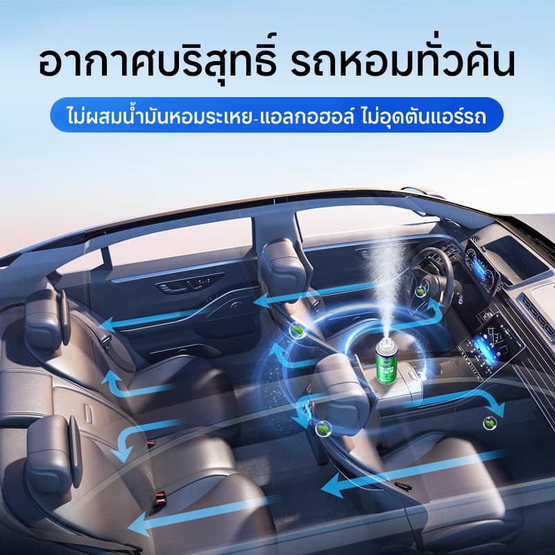 Glodway สเปรย์ปรับอากาศ โอโซน 150ml แบบกดครั้งเดียวทิ้ง สเปรย์ดับกลิ่น กำจัดกลิ่นในรถ ดับกลิ่นบุหรี่ในรถยนต์ ขจัดกลิ่นอับห้องนอน ทันที รูปที่ 5