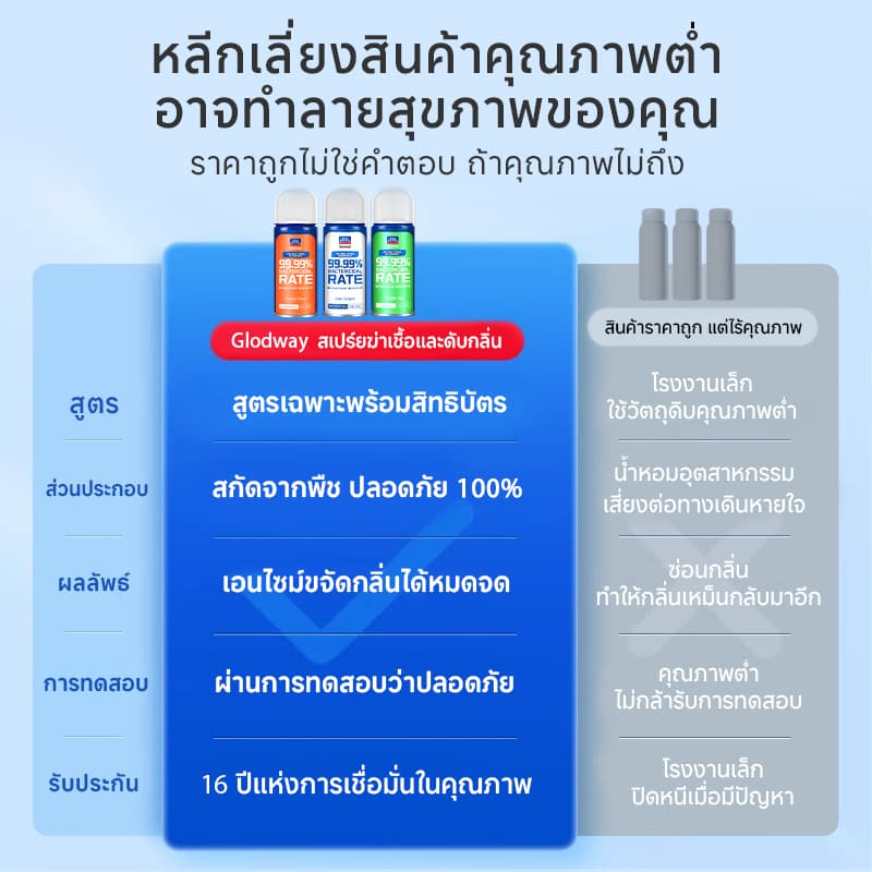 Glodway สเปรย์ปรับอากาศ โอโซน 150ml แบบกดครั้งเดียวทิ้ง สเปรย์ดับกลิ่น กำจัดกลิ่นในรถ ดับกลิ่นบุหรี่ในรถยนต์ ขจัดกลิ่นอับห้องนอน ทันที รูปที่ 4