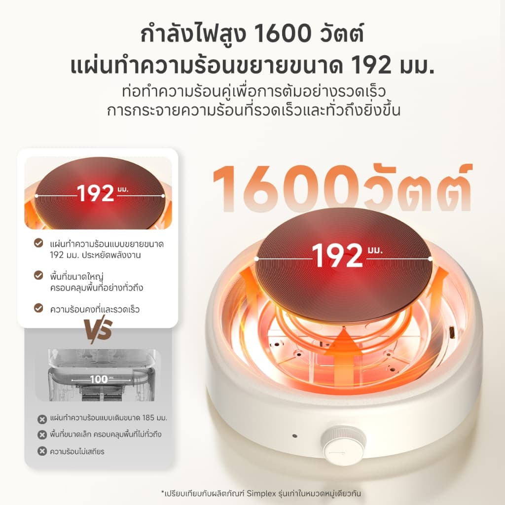 Simplus หม้อไฟฟ้าอเนกประสงค์แบบแยกส่วน 5 ลิตร 1600 วัตต์ เตาไฟฟ้าสำหรับใช้ในครัวเรือนแบบไม่ติดกระทะสำหรับหม้อไฟ DHGH003 รูปที่ 5