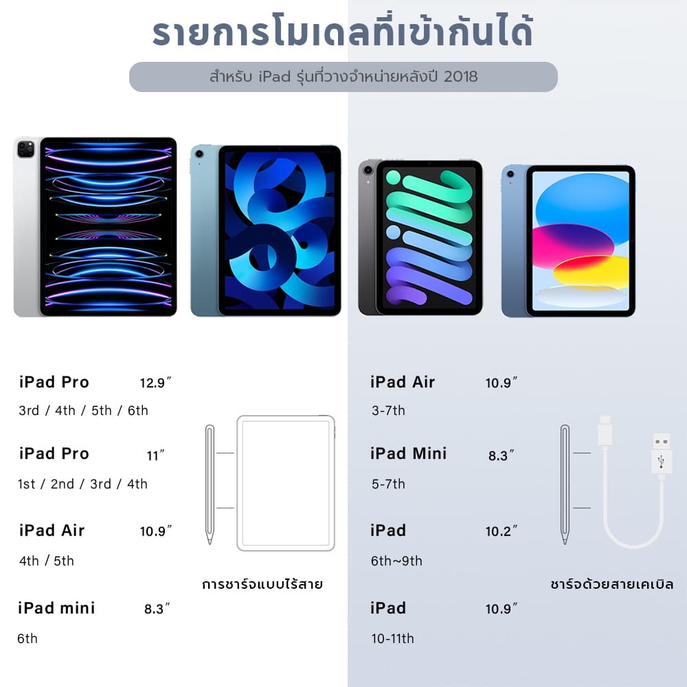 ISKEY C33 Stylus For iPad 11 10 9 8 7 10.2 Air4 Air5 10.9 Air6 Air 7 Pro 11 13 2018-2026 รูปที่ 6