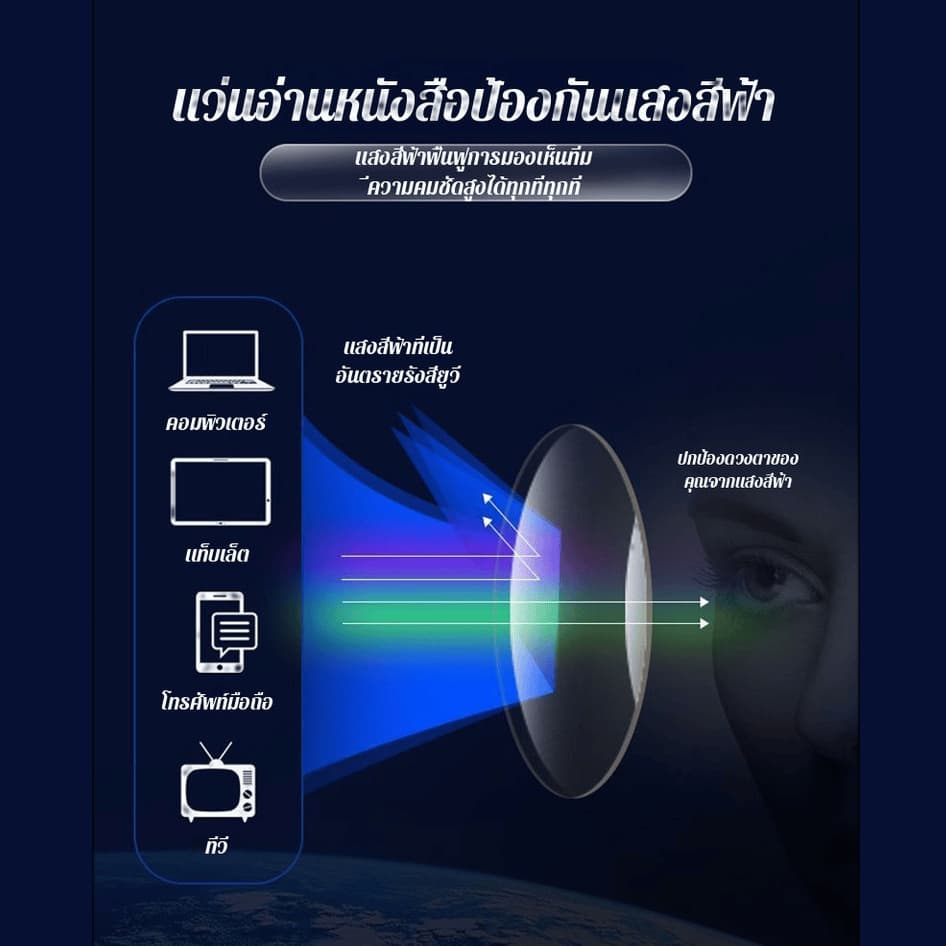 แว่นอ่านหนังสือ พับได้ แว่นสายตายาว แบบพกพาน้ำหนักเบา ป้องกันแสงสีฟ้า ความละเอียดสูง ป้องกันความเมื่อยล้า กรอบกลมแฟชั่น สปริงพับเก็บได้ แบบพกพา ใส่สบายตา แว่นตาความแรง +1.0ถึง +4.0 รูปที่ 5