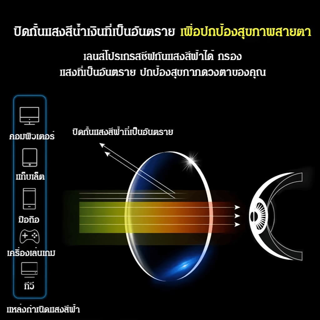 แว่นสายตาสั้น 0.0 ถึง -4.0 แฟชั่นเกาหลี เลนส์บลูบล็อค+เลนส์ออโตเมติก ออกแดดเปลี่ยนสี UV400 กรองแสงสีฟ้า จากโทรศัพท์และคอม แว่นสายตาออโต แว่นตาเปลี่ยนสีอัตโนมัติ สบายในการสวมใส่ Unisex รูปที่ 5
