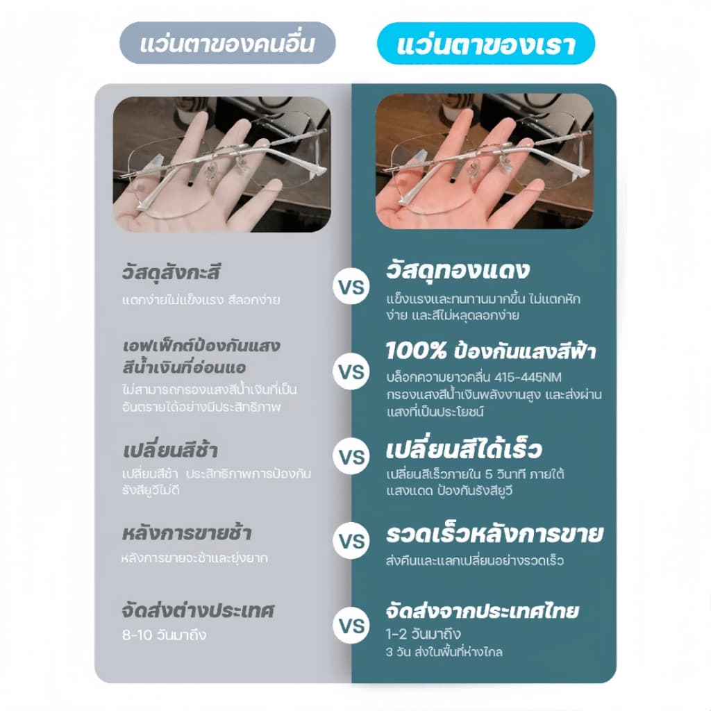 แว่นสายตาสั้น 0.0 ถึง -4.0 แฟชั่นเกาหลี เลนส์บลูบล็อค+เลนส์ออโตเมติก ออกแดดเปลี่ยนสี UV400 กรองแสงสีฟ้า จากโทรศัพท์และคอม แว่นสายตาออโต แว่นตาเปลี่ยนสีอัตโนมัติ สบายในการสวมใส่ Unisex รูปที่ 7