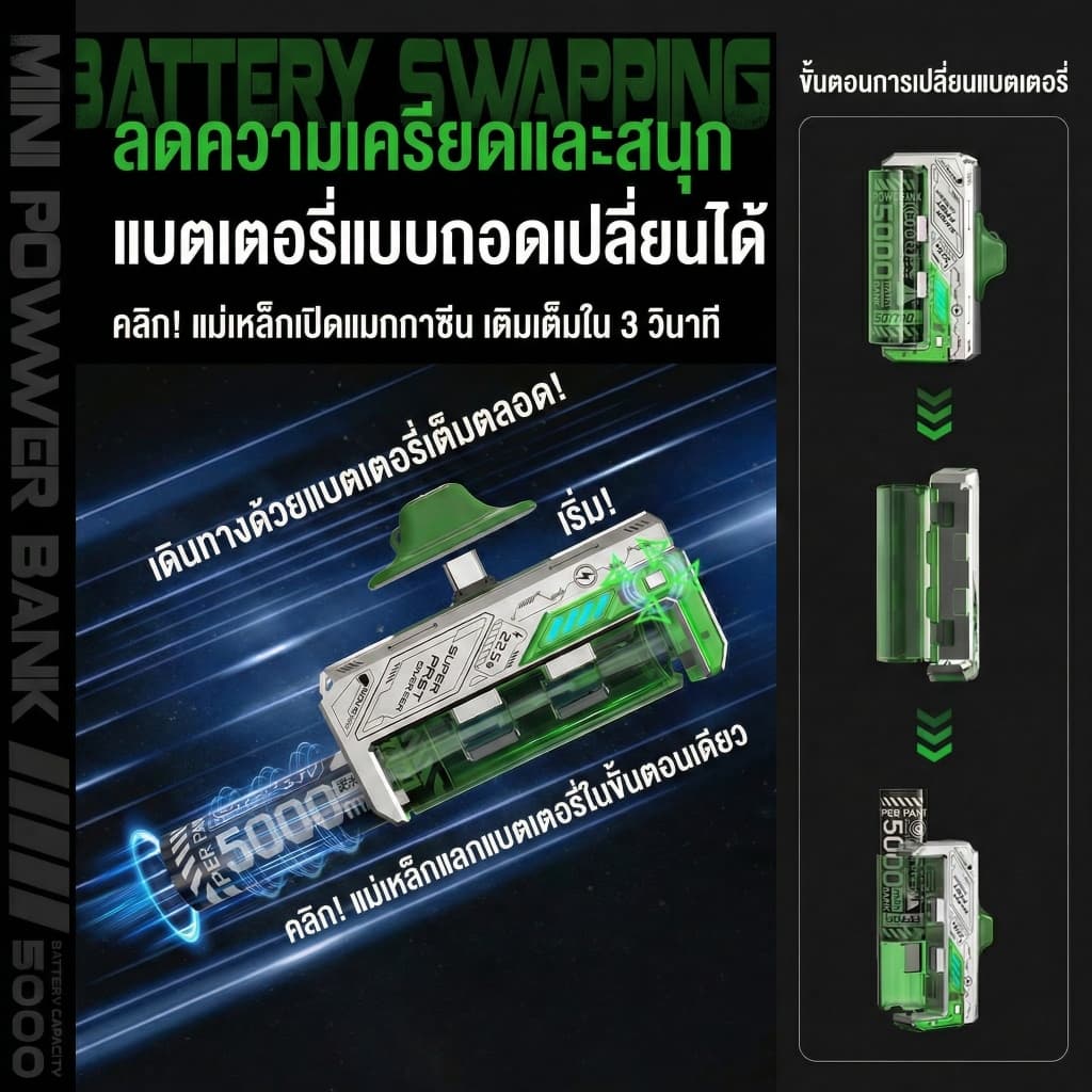 SUNESY power bank 20000mAh ดิจิตอล พาวเวอร์แบงค์ 66W พกพา ของแท้ สองแบตเตอรี่ รูปที่ 6