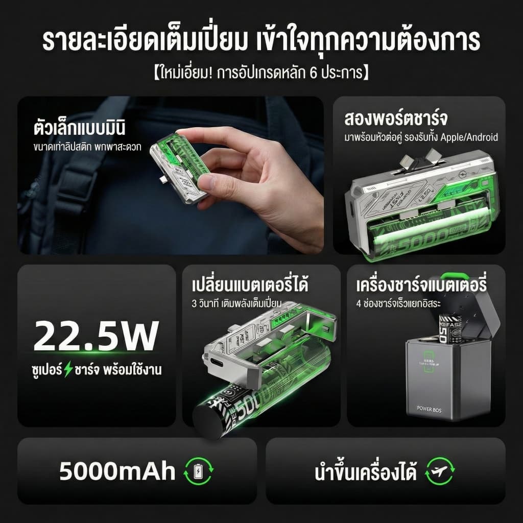 SUNESY power bank 20000mAh ดิจิตอล พาวเวอร์แบงค์ 66W พกพา ของแท้ สองแบตเตอรี่ รูปที่ 3