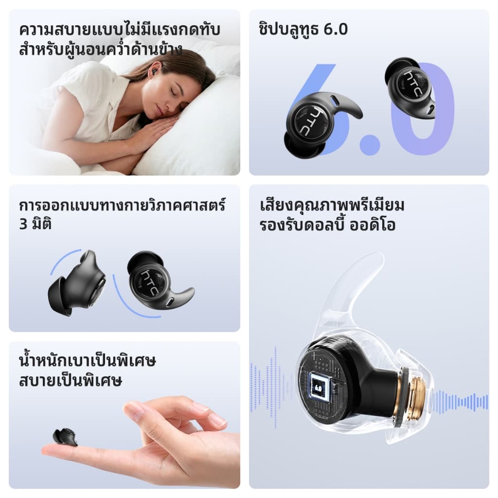 HTC NE76 หูฟัง AI แปลภาษา หูฟังไร้สาย Bluetooth 6.0 รองรับ 134 ภาษา ใช้ได้ทั้งฟังเพลง คุยโทรศัพท์ และใส่นอน รูปที่ 3