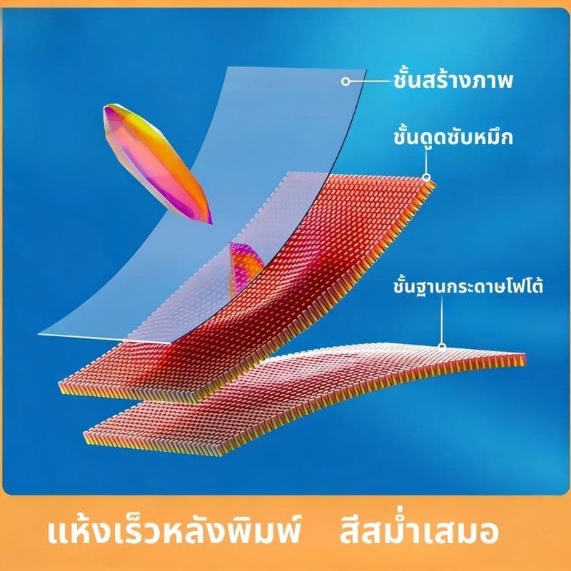A4/A5 กระดาษโฟโต้เคลือบเงา - กันน้ํากันรอยขีดข่วน Quick-Drying | พิมพ์คมชัดสําหรับ HP/Canon/Epson/Brother | ใช้ในบ้าน&โรงเรียน รูปที่ 7
