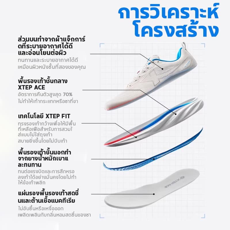 Pioneer 2.0 | รองเท้าวิ่งผู้ชาย ดีไซน์ลดแรงกระแทกด้วยน้ำหนักเบา สบายในการทดสอบสมรรถนะและวิ่งทั่วไป รูปที่ 3