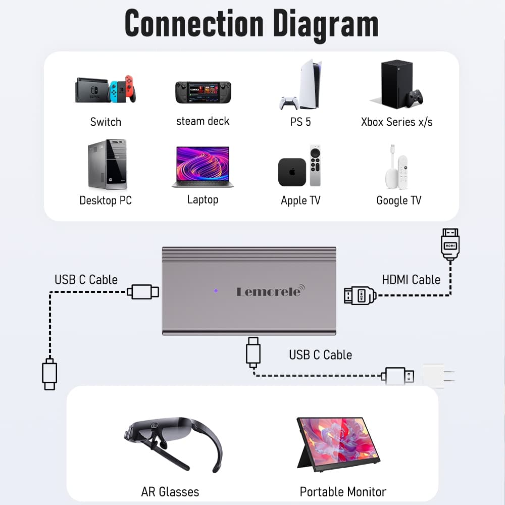 Lemorele LD48 AR อะแดปเตอร์ 4k60Hz USB C Display Port Adapter รองรับคอมพิวเตอร์พร้อมคอนโซลเกม HDMI กล่องทีวีต่างๆ และจอพกพา RayNeo AR แว่นตา รูปที่ 5