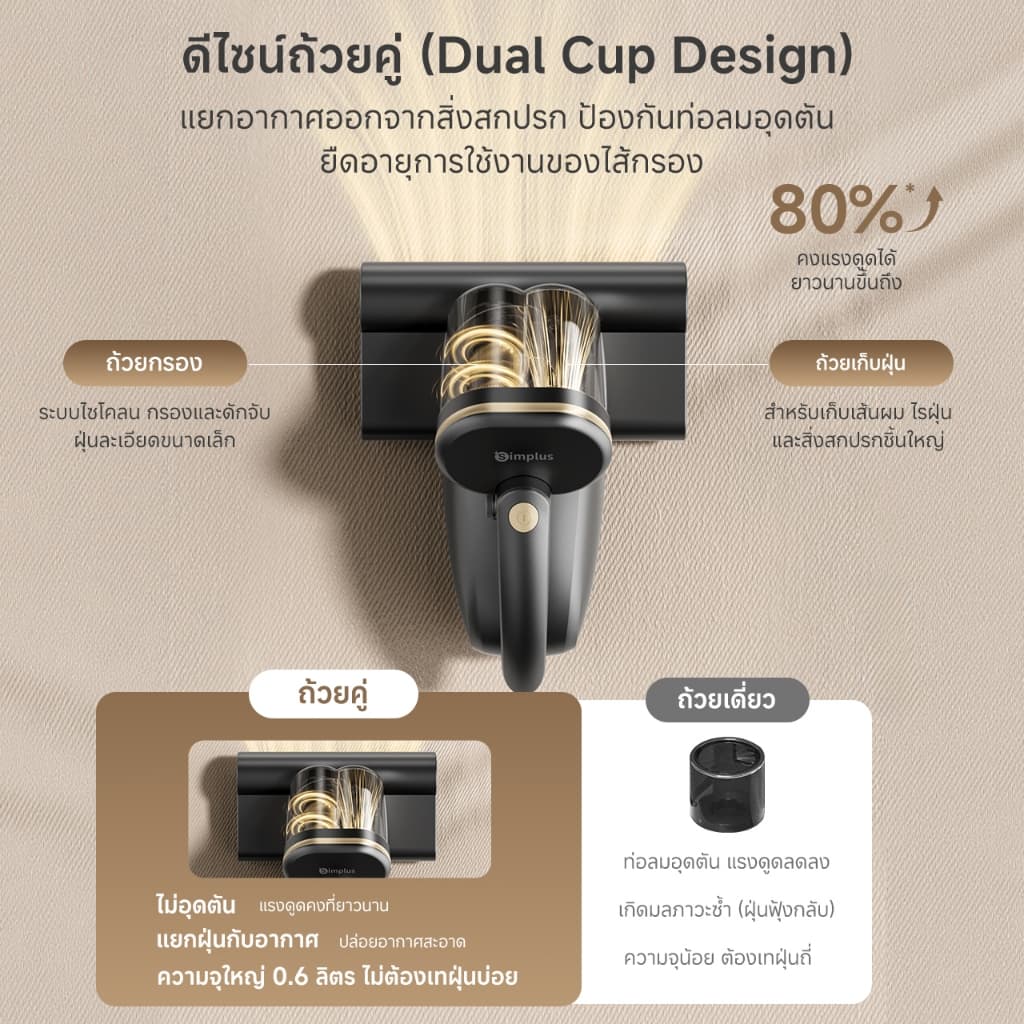 Simplus Anti-mite Vacuum Cleaner เครื่องกำจัดไรฝุ่น ดีไซน์ถ้วยคู่ ฆ่าเชื้อด้วยรังสี UV กำจัดไรฝุ่น ความเร็วการตบ แรงดูดทรงพลัง 18,000Pa 96,000 รอบ/นาที ลมร้อนอบแห้ง ไส้กรอง HEPA F9 ช่องใส่น้ำหอม CMYH007 รูปที่ 4