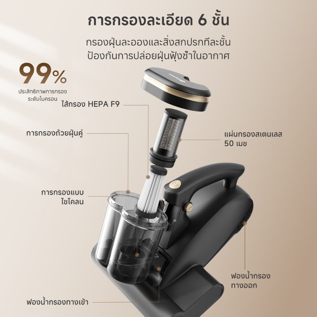 Simplus Anti-mite Vacuum Cleaner เครื่องกำจัดไรฝุ่น ดีไซน์ถ้วยคู่ ฆ่าเชื้อด้วยรังสี UV กำจัดไรฝุ่น ความเร็วการตบ แรงดูดทรงพลัง 18,000Pa 96,000 รอบ/นาที ลมร้อนอบแห้ง ไส้กรอง HEPA F9 ช่องใส่น้ำหอม CMYH007 รูปที่ 7