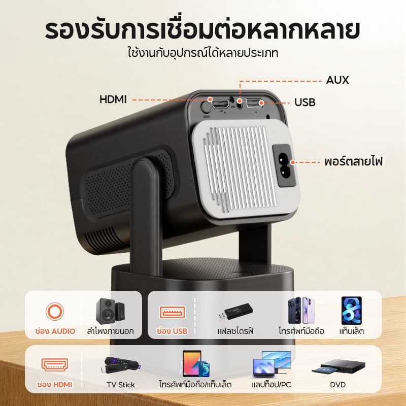 MODOFO S500 โปรเจคเตอร์ projector4K พร้อมลำโพงในตัว โฮมเธียเตอร์พกพาขนาดเล็ก Android14.0 ฉายขึ้นจอใหญ่สุด150 นิ้ว รูปที่ 8