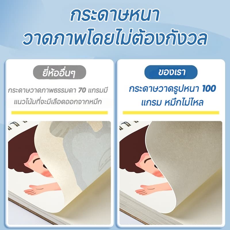สมุดวาดภาพ สมุดสเก็ตช์ภาพ วาดภาพ sketchbook สมุดสเก็ตช์ภาพ สมุดฉีกไม่มีเส้น สมุดบันทึก สมุดสเก็ตช์ภาพ โมเนต์ ความประทับใจ ขนาด ก4 อุปกรณ์การเรียน สมุดวาดรูปกราฟฟิตี รูปที่ 5