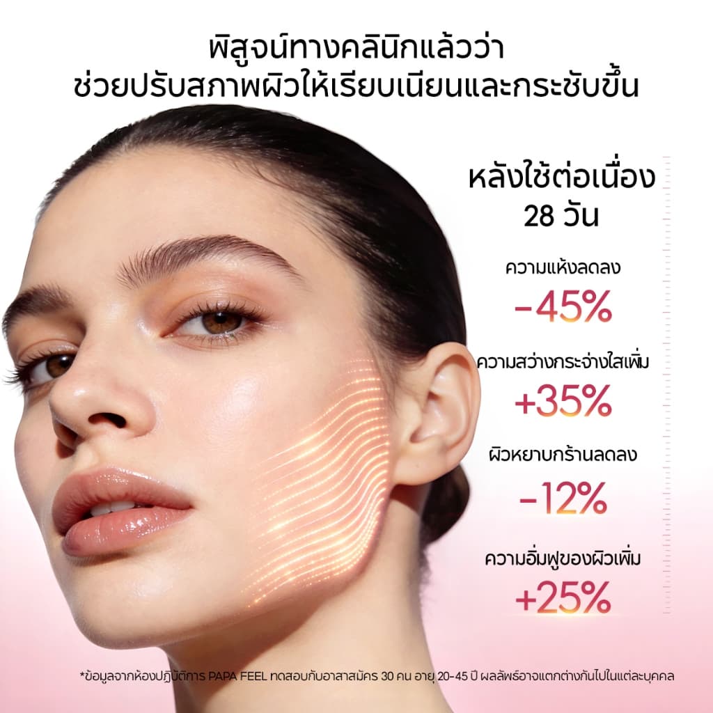PAPA FEEL Radiance Firming Nourishing Serum Spray 100ml เติมความชุ่มชื้น · ปลอบประโลม · กระชับ · โกลว์| ก่อนและหลังแต่งหน้า | ผิวฉ่ำไม่เหนียว รูปที่ 5