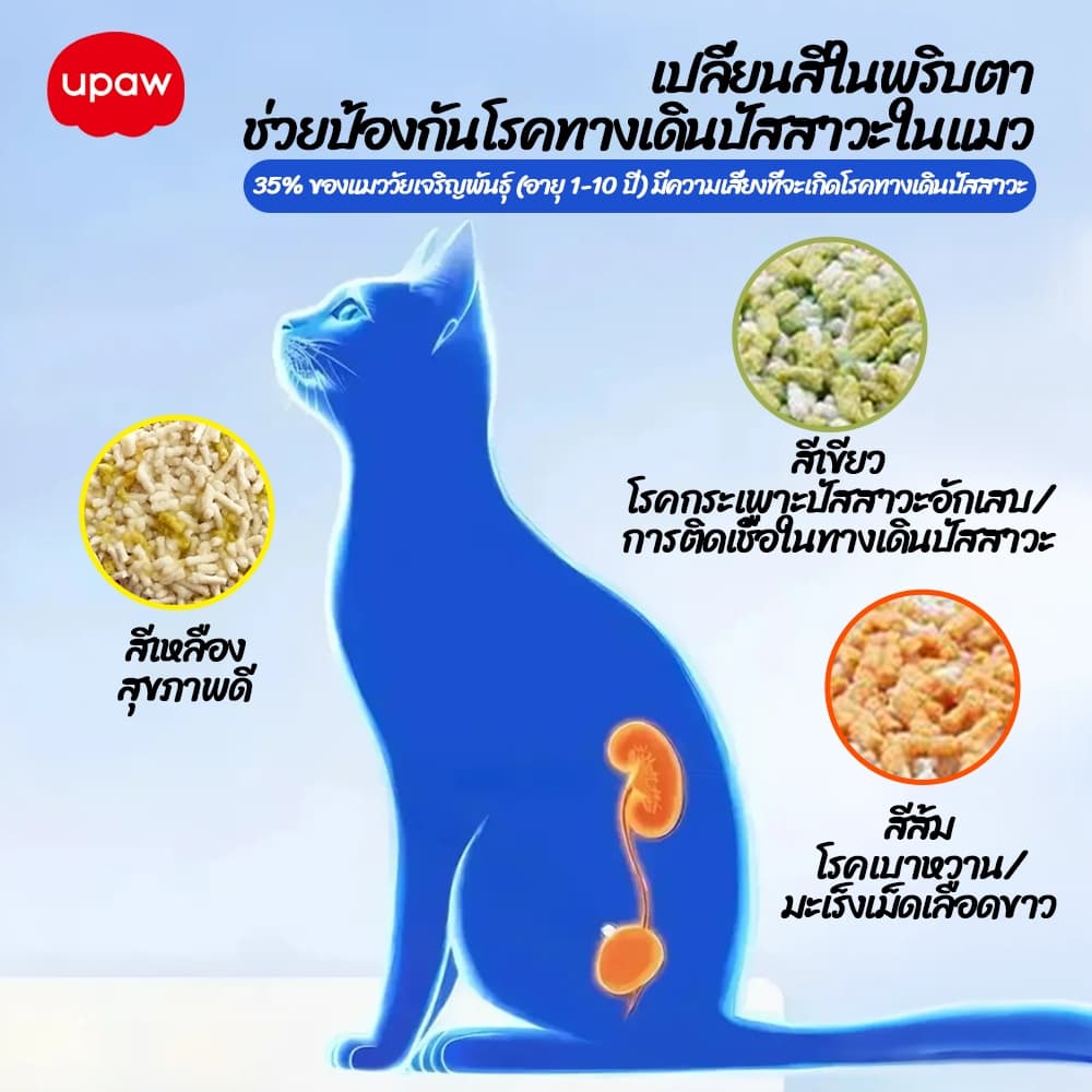 Upaw ทรายแมวเต้าหู้ ทรายแมว สีเปลี่ยนบ่งบอกสุขภาพอัจฉริยะ สูตรไร้ฝุ่น ดับกลิ่น จับตัวเป็นก้อนเร็ว รูปที่ 4