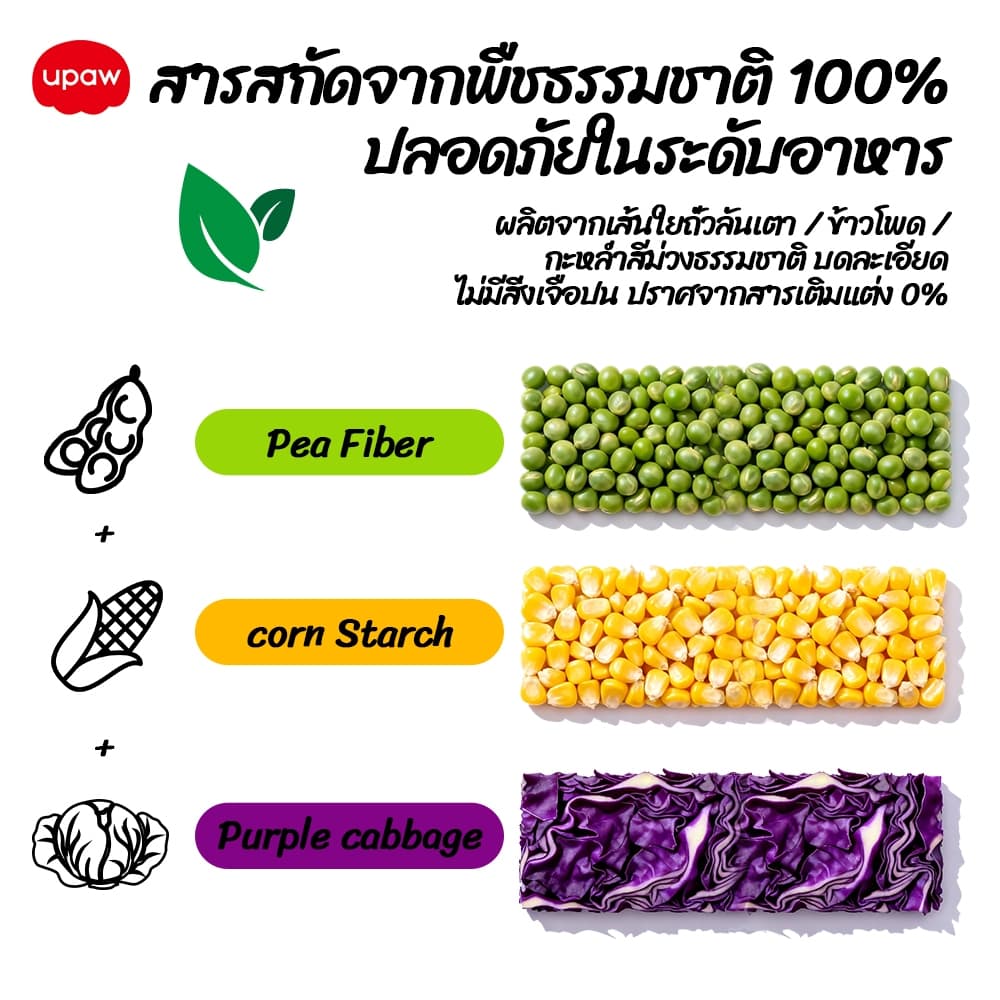 Upaw ทรายแมวเต้าหู้ ทรายแมว สีเปลี่ยนบ่งบอกสุขภาพอัจฉริยะ สูตรไร้ฝุ่น ดับกลิ่น จับตัวเป็นก้อนเร็ว รูปที่ 5