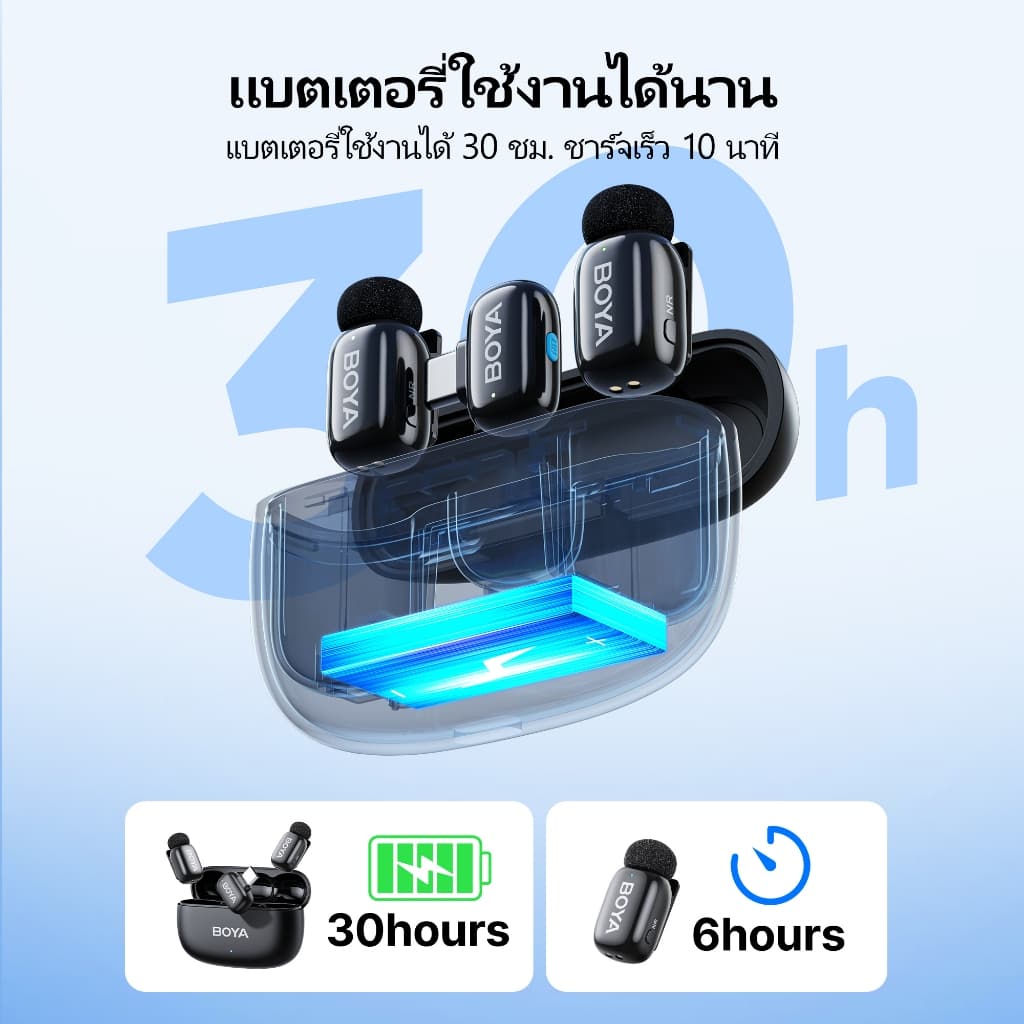 BOYA mini 2 ไมค์ไร้สาย ตัดเสียงรบกวน AI ไมค์ไลฟ์สด Super Mini Mic สําหรับ Vlogging รูปที่ 6