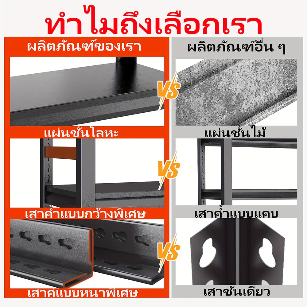 !100% ชั้นวางของเหล็ก คาร์บอนเต็ม 3/4/5/6ชั้น ชั้นเหล็กไม่ใช้สกรู โครงสร้างแข็ง รับน้ำหนัก 1200kg รูปที่ 5