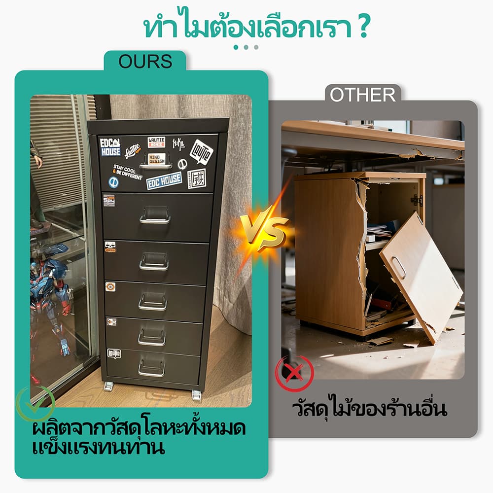 ตู้ลิ้นชักเหล็กอเนกประสงค์ มีล้อ เคลื่อนย้ายง่าย 3 ชั้น/5 ชั้น/6 ชั้น เหมาะสำหรับออฟฟิศและบ้าน รูปที่ 5