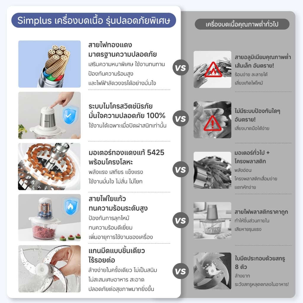 Simplus×PP Krit เครื่องบด เครื่องบดเนื้อ Meat Grinders 2L เครื่องผสมอาหารไฟฟ้า เนื้อบด ผักบด เครื่องปั่นเนื้ออัตโนมัติ DDJR003 รูปที่ 2